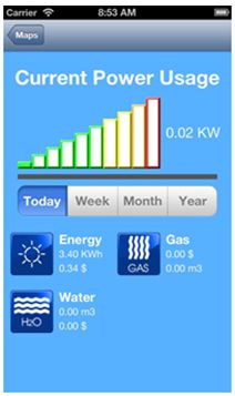 Remote Power Save