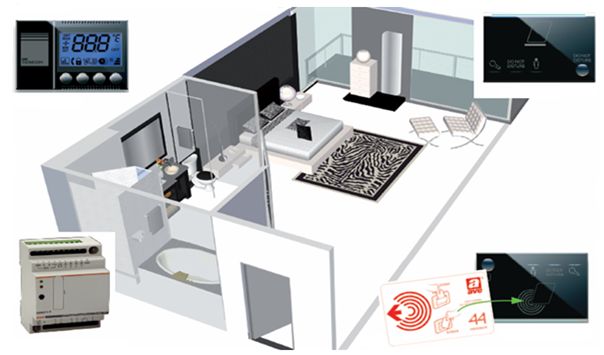 Hotel Automation
