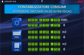 Power Monitoring